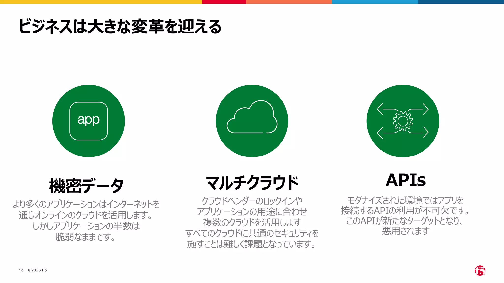 ©2023 F5
13
ビジネスは大きな変革を迎える
APIs
モダナイズされた環境ではアプリを
接続するAPIの利用が不可欠です。
このAPIが新たなターゲットとなり、
悪用されます
マルチクラウド
クラウドベンダーのロックインや
アプリケーションの用途に合わせ
複数のクラウドを活用します
すべてのクラウドに共通のセキュリティを
施すことは難しく課題となっています。
機密データ
より多くのアプリケーションはインターネットを
通じオンラインのクラウドを活用します。
しかしアプリケーションの半数は
脆弱なままです。
 