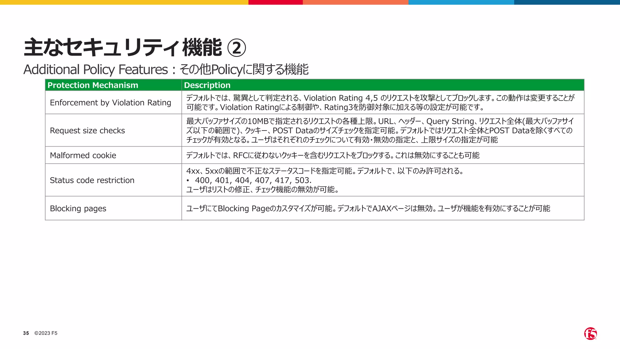 ©2023 F5
35
主なセキュリティ機能 ②
Protection Mechanism Description
Enforcement by Violation Rating
デフォルトでは、驚異として判定される、Violation Rating 4,5 のリクエストを攻撃としてブロックします。この動作は変更することが
可能です。Violation Ratingによる制御や、Rating3を防御対象に加える等の設定が可能です。
Request size checks
最大バッファサイズの10MBで指定されるリクエストの各種上限。URL、ヘッダー、Query String、リクエスト全体(最大バッファサイ
ズ以下の範囲で)、クッキー、POST Dataのサイズチェックを指定可能。デフォルトではリクエスト全体とPOST Dataを除くすべての
チェックが有効となる。ユーザはそれぞれのチェックについて有効・無効の指定と、上限サイズの指定が可能
Malformed cookie デフォルトでは、RFCに従わないクッキーを含むリクエストをブロックする。これは無効にすることも可能
Status code restriction
4xx、5xxの範囲で不正なステータスコードを指定可能。デフォルトで、以下のみ許可される。
• 400, 401, 404, 407, 417, 503.
ユーザはリストの修正、チェック機能の無効が可能。
Blocking pages ユーザにてBlocking Pageのカスタマイズが可能。デフォルトでAJAXページは無効。ユーザが機能を有効にすることが可能
Additional Policy Features：その他Policyに関する機能
 