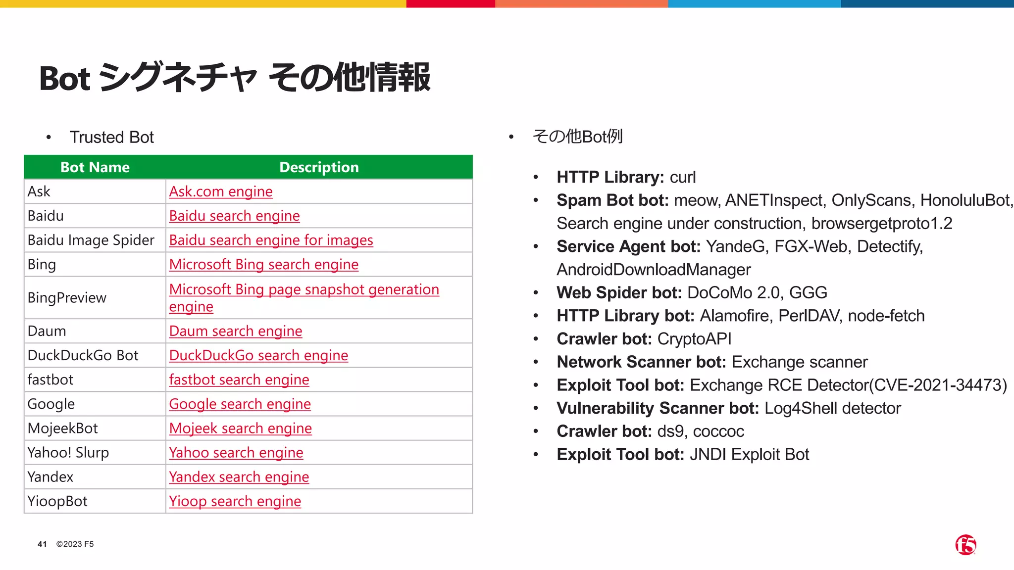 ©2023 F5
41
Bot シグネチャ その他情報
Bot Name Description
Ask Ask.com engine
Baidu Baidu search engine
Baidu Image Spider Baidu search engine for images
Bing Microsoft Bing search engine
BingPreview
Microsoft Bing page snapshot generation
engine
Daum Daum search engine
DuckDuckGo Bot DuckDuckGo search engine
fastbot fastbot search engine
Google Google search engine
MojeekBot Mojeek search engine
Yahoo! Slurp Yahoo search engine
Yandex Yandex search engine
YioopBot Yioop search engine
• Trusted Bot • その他Bot例
• HTTP Library: curl
• Spam Bot bot: meow, ANETInspect, OnlyScans, HonoluluBot,
Search engine under construction, browsergetproto1.2
• Service Agent bot: YandeG, FGX-Web, Detectify,
AndroidDownloadManager
• Web Spider bot: DoCoMo 2.0, GGG
• HTTP Library bot: Alamofire, PerlDAV, node-fetch
• Crawler bot: CryptoAPI
• Network Scanner bot: Exchange scanner
• Exploit Tool bot: Exchange RCE Detector(CVE-2021-34473)
• Vulnerability Scanner bot: Log4Shell detector
• Crawler bot: ds9, coccoc
• Exploit Tool bot: JNDI Exploit Bot
 