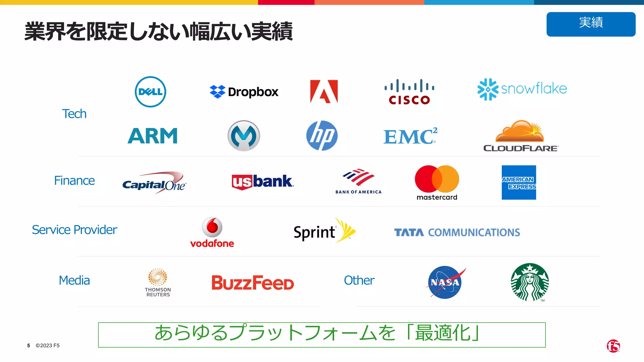 ©2023 F5
5
業界を限定しない幅広い実績
Tech
Finance
Media
Service Provider
Other
あらゆるプラットフォームを「最適化」
実績
 