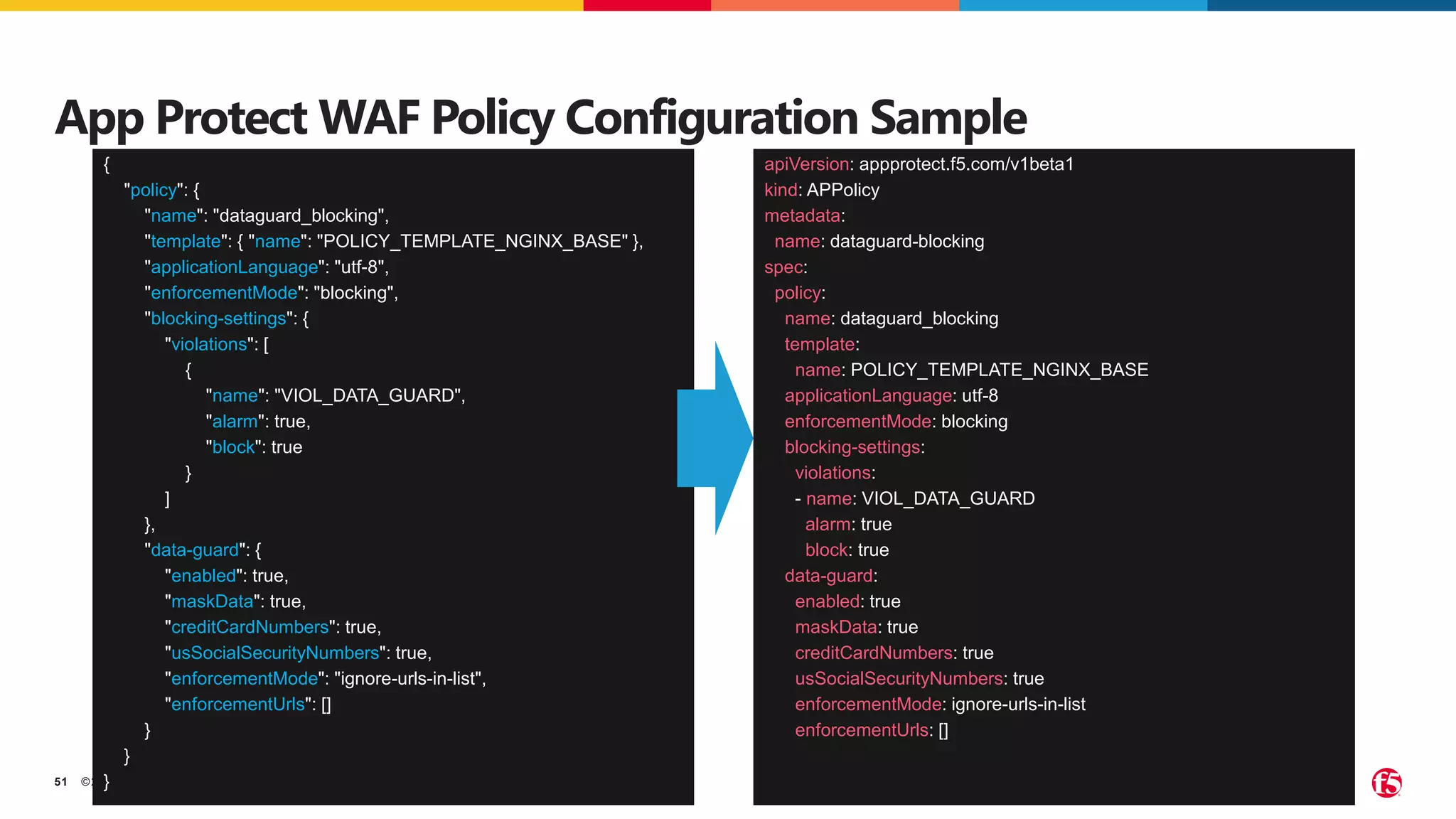 ©2023 F5
51
App Protect WAF Policy Configuration Sample
{
"policy": {
"name": "dataguard_blocking",
"template": { "name": "POLICY_TEMPLATE_NGINX_BASE" },
"applicationLanguage": "utf-8",
"enforcementMode": "blocking",
"blocking-settings": {
"violations": [
{
"name": "VIOL_DATA_GUARD",
"alarm": true,
"block": true
}
]
},
"data-guard": {
"enabled": true,
"maskData": true,
"creditCardNumbers": true,
"usSocialSecurityNumbers": true,
"enforcementMode": "ignore-urls-in-list",
"enforcementUrls": []
}
}
}
apiVersion: appprotect.f5.com/v1beta1
kind: APPolicy
metadata:
name: dataguard-blocking
spec:
policy:
name: dataguard_blocking
template:
name: POLICY_TEMPLATE_NGINX_BASE
applicationLanguage: utf-8
enforcementMode: blocking
blocking-settings:
violations:
- name: VIOL_DATA_GUARD
alarm: true
block: true
data-guard:
enabled: true
maskData: true
creditCardNumbers: true
usSocialSecurityNumbers: true
enforcementMode: ignore-urls-in-list
enforcementUrls: []
 