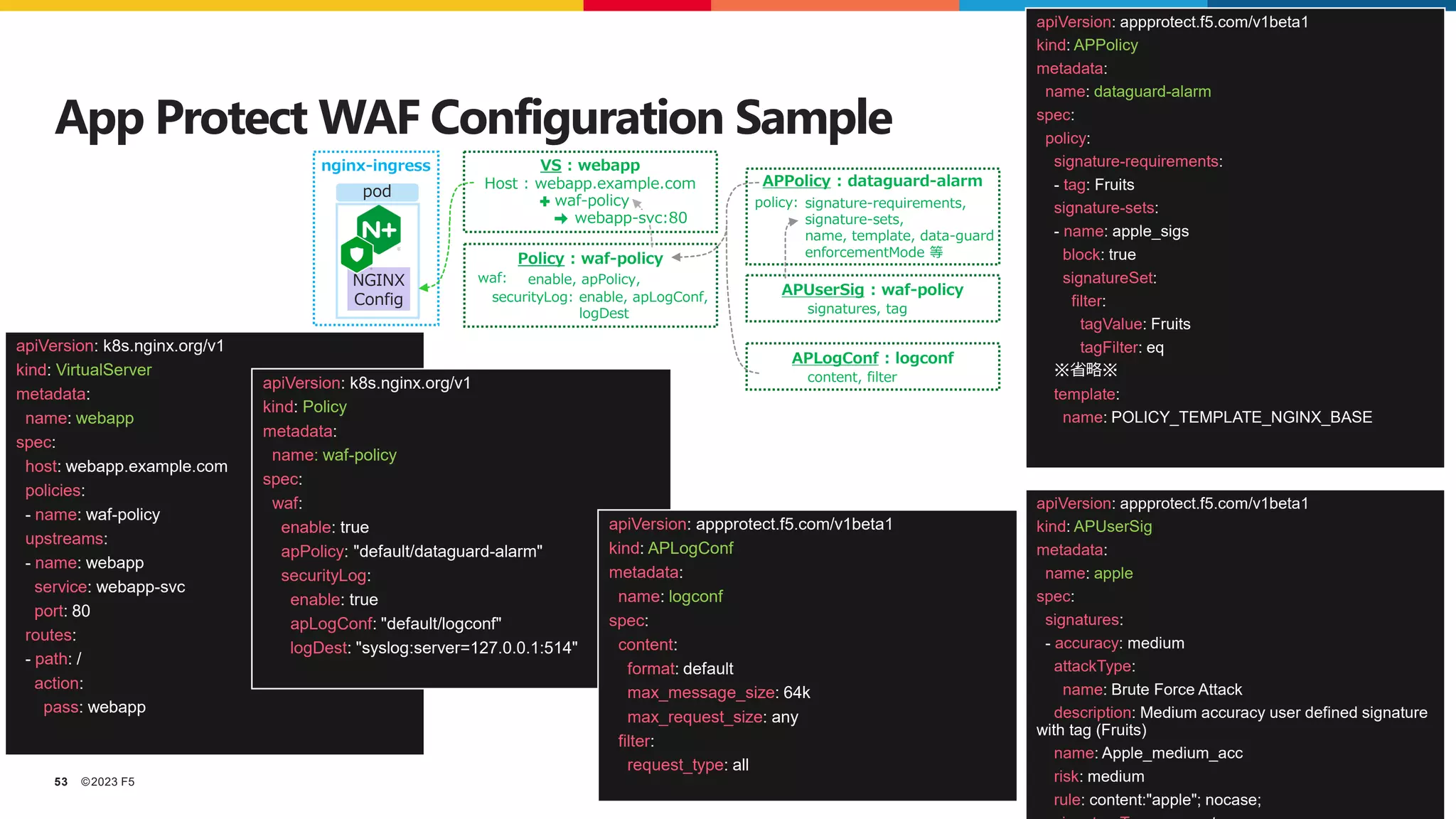©2023 F5
53
App Protect WAF Configuration Sample
apiVersion: k8s.nginx.org/v1
kind: VirtualServer
metadata:
name: webapp
spec:
host: webapp.example.com
policies:
- name: waf-policy
upstreams:
- name: webapp
service: webapp-svc
port: 80
routes:
- path: /
action:
pass: webapp
apiVersion: k8s.nginx.org/v1
kind: Policy
metadata:
name: waf-policy
spec:
waf:
enable: true
apPolicy: "default/dataguard-alarm"
securityLog:
enable: true
apLogConf: "default/logconf"
logDest: "syslog:server=127.0.0.1:514"
apiVersion: appprotect.f5.com/v1beta1
kind: APLogConf
metadata:
name: logconf
spec:
content:
format: default
max_message_size: 64k
max_request_size: any
filter:
request_type: all
apiVersion: appprotect.f5.com/v1beta1
kind: APPolicy
metadata:
name: dataguard-alarm
spec:
policy:
signature-requirements:
- tag: Fruits
signature-sets:
- name: apple_sigs
block: true
signatureSet:
filter:
tagValue: Fruits
tagFilter: eq
※省略※
template:
name: POLICY_TEMPLATE_NGINX_BASE
apiVersion: appprotect.f5.com/v1beta1
kind: APUserSig
metadata:
name: apple
spec:
signatures:
- accuracy: medium
attackType:
name: Brute Force Attack
description: Medium accuracy user defined signature
with tag (Fruits)
name: Apple_medium_acc
risk: medium
rule: content:"apple"; nocase;
nginx-ingress
pod
NGINX
Config
VS : webapp
Host : webapp.example.com
Policy : waf-policy
waf: enable, apPolicy,
waf-policy
securityLog: enable, apLogConf,
logDest
webapp-svc:80
APPolicy : dataguard-alarm
policy: signature-requirements,
signature-sets,
name, template, data-guard
enforcementMode 等
APUserSig : waf-policy
signatures, tag
APLogConf : logconf
content, filter
 