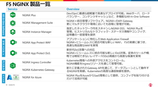 ©2023 F5
11
F5 NGINX 製品一覧
Servics Overview
NGINX Plus
Dev/Opsに最適な超軽量で高速なデプロイが可能。Webサーバ、ロード
バランサー、コンテンツキャッシュなど、多機能なAll-In-One Software
NGINX Management Suite
NGINX＋統合管理ソフトウェア。NGINX+のAPI Gateway
更にマルチクラウド環境においても容易に管理が可能。
NGINX Instance Manager
指定したネットワーク内をスキャンしNGINX OSS、NGINX Plusを
管理。ヒストリカルなトラフィック・ステータス情報やコンフィグ、
証明書の一括管理を提供
NGINX App Protect WAF
アプリケーションに特化したWeb Application Firewall
NGINX+にシームレスに統合可能な新しいWAF。 F5の実績に基づき、
高速な高品質なWAFを実現
NGINX App Protect DoS
新世代DoS攻撃への対応
NGINX+にシームレスに統合可能な新しいDoS対策。従来のツールや戦
略では検知できないレイヤー7のDoS脅威から高度な保護を実現
NGINX Ingress Controller
Kubernetes環境への外部アクセスをコントロール。
NGINX機能をIngressリソースを通じて管理可能。
NGINX Kubernetes Gateway
新たに定義されたGateway APIを通じて、データプレーンとして動作す
るNGINXを制御。Kubernetesの高度な通信制御を提供。
NGINX for Azure
NGINX PlusをAzureからSaaS環境として提供、コンフィグを貼り付ける
だけで活用が可能
セ
キ
ュ
リ
テ
ィ
コ
ン
テ
ナ
All-In-One
Software
S
a
a
S
 