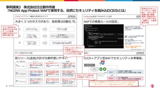 ©2023 F5
22
事例講演3 株式会社日立製作所様
「NGINX App Protect WAFで実現する、自然にセキュリティを組み込むCICDとは」
アプリ型WAFを
実現するための各
チームの役割
自動化出来るので
負担は最小限
具体的なセキュリ
ティポリシー設定
例と、それに伴う
組織の壁の課題
実際に現場を知ら
ないと分析できな
い課題で、大変貴
重なお話
セキュリティポリシー
の管理パターン
こちらも現場を知らな
いとわからないお話
まさにアプリ型WAF
の目指すべきゴール
 