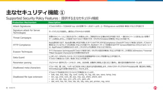 ©2023 F5
33
主なセキュリティ機能 ①
Protection Mechanism Description
Attack Signatures デフォルトのポリシーでOWASP top 10の攻撃パターンをカバーします。ユーザはSignature setを有効・無効にすることが可能です
Signature attack for Server
Technologies
サーバテクノロジを選択し、適切なシグネチャセットを利用
Threat Campaigns
攻撃のキャンペーンとして知られるパターンを検出します。ご検知が少なく正確な対応が可能ですが、一連のキャンペーンに該当しない攻撃パ
ターンは検出しません。この設定ではデフォルトで有効ですが、それぞれのViolationを無効にすることも可能です。
HTTP Compliance
Body部を持つGET、Body部の無いPOSTを除いたすべてのHTTPに対するCompliance Checkがデフォルトで有効になります。デフォルトで
無効となっているうちいくつかは有効にすることも可能です。NGINXパーサーにて処理されるHTTP Versionが含まれないリクエストなどについて
は、AppProtectでは検知のみ行います。これらのチェックは無効にすることはできません
Evasion Techniques
すべてのevasion techniquesがデフォルトで有効であり、それぞれの設定を無効にすることが可能です。この項目にはDirectory Traversal
やBad Escaped Characterなどの攻撃が含まれます
Data Guard
レスポンスデータ内のクレジットカードとアメリカの社会保障番号をマスキング処理することが可能です。
デフォルトで無効となっており、有効にすることが可能です｀
Parameter parsing アルファベット・数字のプレーンテキスト、XML、JSON等、自動的に検知した型に応じて動作し、値の型を自動的をサポートします
Disallowed meta characters
パラメータ名、値、URL、ヘッダーなどJSON・XMLに含まれる内容を検知します。メタキャラクターやシグネチャやViolation等、複合的に判断し
それらのRatingから攻撃の判定を行い、ブロックします。
Disallowed file type extension
デフォルトで予め設定されたファイルタイプが無効となっています。
• bak, bat, bck, bkp, cfg, conf, config, ini, log, old, sav, save, temp, tmp
• bin, cgi, cmd, com, dll, exe, msi, sys, shtm, shtml, stm
• cer, crt, der, key, p12, p7b, p7c, pem, pfx
• dat, eml, hta, htr, htw, ida, idc, idq, nws, pol, printer, reg, wmz
Supported Security Policy Features：提供する主なセキュリティ機能
 