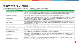 ©2023 F5
34
主なセキュリティ機能 ①
Protection Mechanism Description
Cookie enforcement
デフォルトですべてのクッキーが有効です。ユーザは特定のクッキーやワイルドカードまたは除外設定を指定でき、指定の内容に応じた処理がなさ
れます。また、レスポンスの内、Cookieに関連する要素としてHttpOnly、Secure、SameSite等の属性に関する指定も可能です
Sensitive Parameters デフォルトのポリシーではセキュリティログ上の「パスワード」をマスクします。更にパラメータを追加することが可能です。
JSON Content
JSON Content ProfileはJSONの値に対し、シグネチャ、メタキャラクタ、不正な内容などの検出をします。デフォルトのポリシーでは、
パラメータ階層の深さをチェックします。その他に、サイズの制限、JSONデータの最大長、値の最大長、配列の最大長、JSONパー
スの容認について設定が可能です。JSONスキーマの適用などサポートしていません。
XML Content
XML Content ProfileはXMLの値に対し、シグネチャ、メタキャラクタ、不正な内容などの検出をします。Xデフォルトのポリシーでは、
パラメータ階層の深さをチェックします。その他に、サイズの制限、要素の最大数など指定が可能です。SOAP等、XML Schemaや
Web Serviceはサポートしていません。
Allowed methods HTTPの許可するメソッドを指定可能です。デフォルトではすべてのHTTPメソッドが許可されています
Black & White IP listing 個別に、IPアドレスの許可・拒否を指定することが可能です。
Trust XFF header デフォルトで無効になっています。個別にカスタムのXFFを指定し、制御することが可能です。
gRPC Content
gRPC Content ProfileはgRPCの値に対し、シグネチャ、メタキャラクタ、不正な内容などの検出をします。把握されていないフィー
ルドの禁止や、サイズの制限など可能です。gRPC APIの制御の場合にはnterface Definition Language (IDL) をポリシーに
割り当てる必要があります
Large Request Blocking
NGINX App Protect WAF 3.7 以前では10MB以上のリクエストが許可されていましたが、3.7以降拒否されるようになりました。
該当のVIOLATIONはVIOL_REQUEST_MAX_LENGTHとなります。
Supported Security Policy Features：提供する主なセキュリティ機能
 