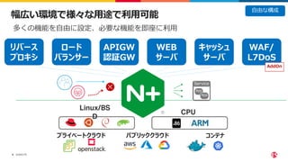 ©2023 F5
8
幅広い環境で様々な用途で利用可能
CPU
プライベートクラウド パブリッククラウド コンテナ
Linux/BS
D
Service
App
App
リバース
プロキシ
ロード
バランサー
WEB
サーバ
キャッシュ
サーバ
APIGW
認証GW
多くの機能を自由に設定、必要な機能を即座に利用
WAF/
L7DoS
AddOn
自由な構成
 