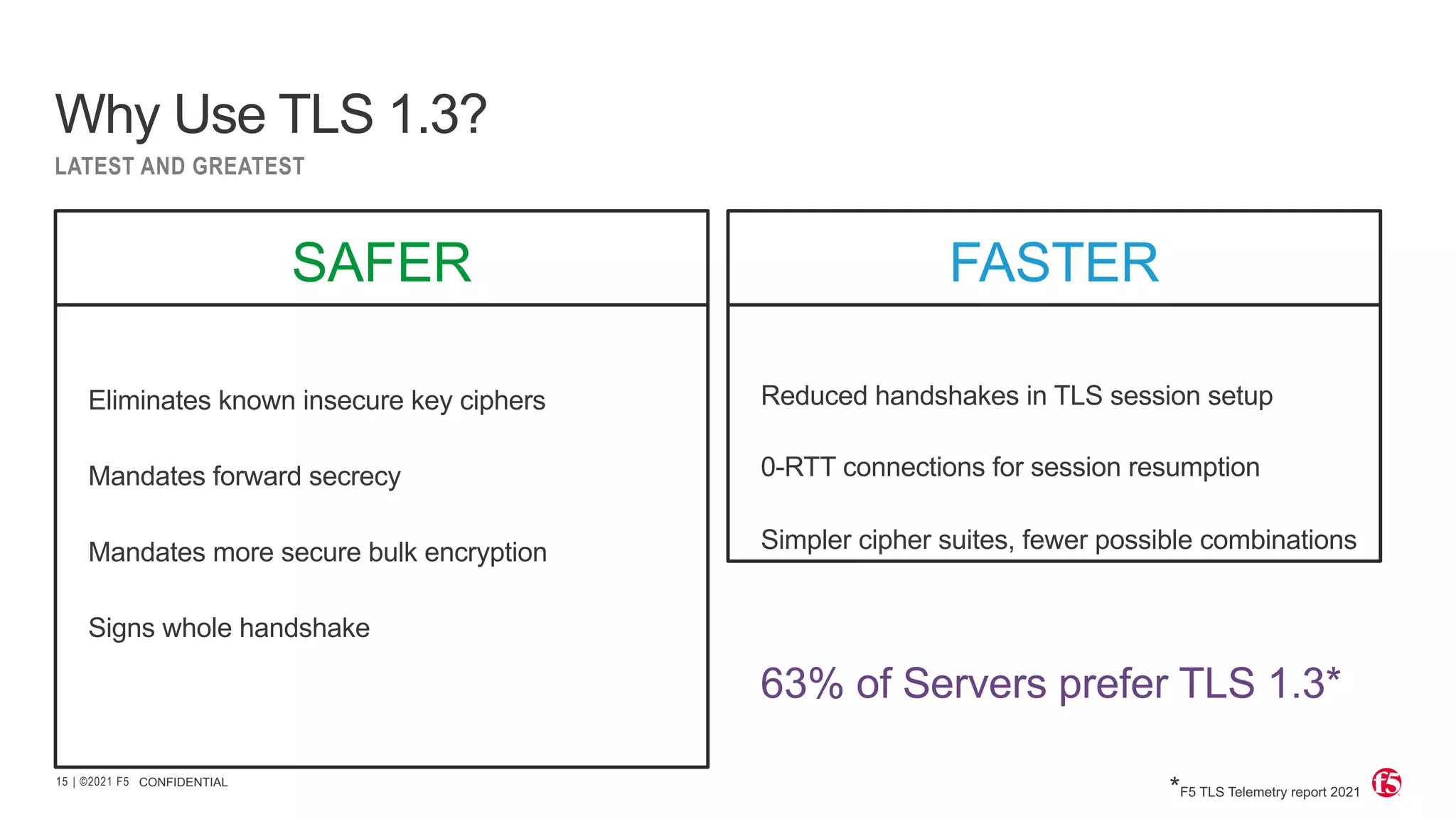 | ©2021 F5 15 Eliminates known insecure key ciphers Mandates forward secrecy Mandates more secure bulk encryption Signs whole handshake CONFIDENTIAL Why Use TLS 1.3? LATEST AND GREATEST SAFER Reduced handshakes in TLS session setup 0-RTT connections for session resumption Simpler cipher suites, fewer possible combinations FASTER 63% of Servers prefer TLS 1.3* *F5 TLS Telemetry report 2021 