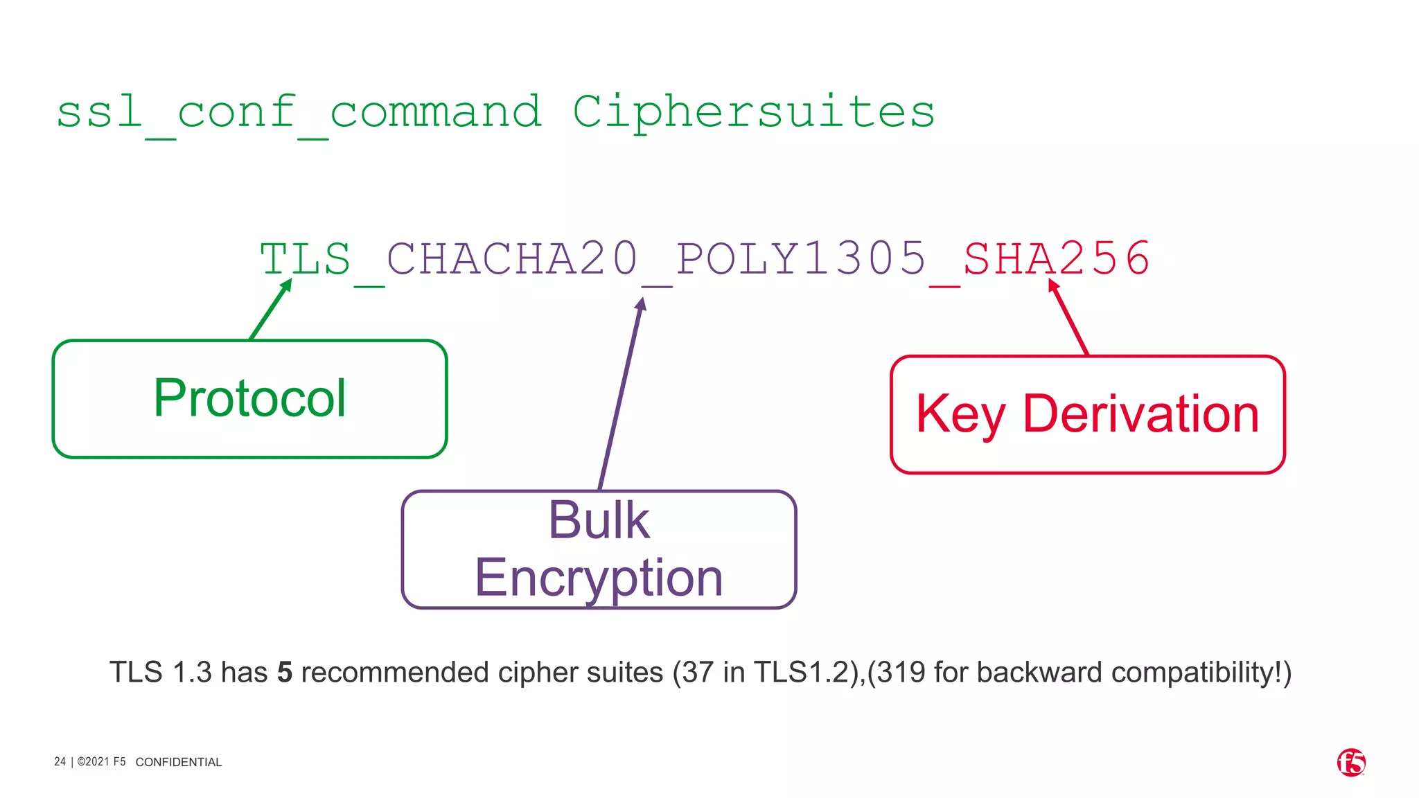 | ©2021 F5 24 CONFIDENTIAL ssl_conf_command Ciphersuites TLS_CHACHA20_POLY1305_SHA256 Protocol Bulk Encryption Key Derivation TLS 1.3 has 5 recommended cipher suites (37 in TLS1.2),(319 for backward compatibility!) 