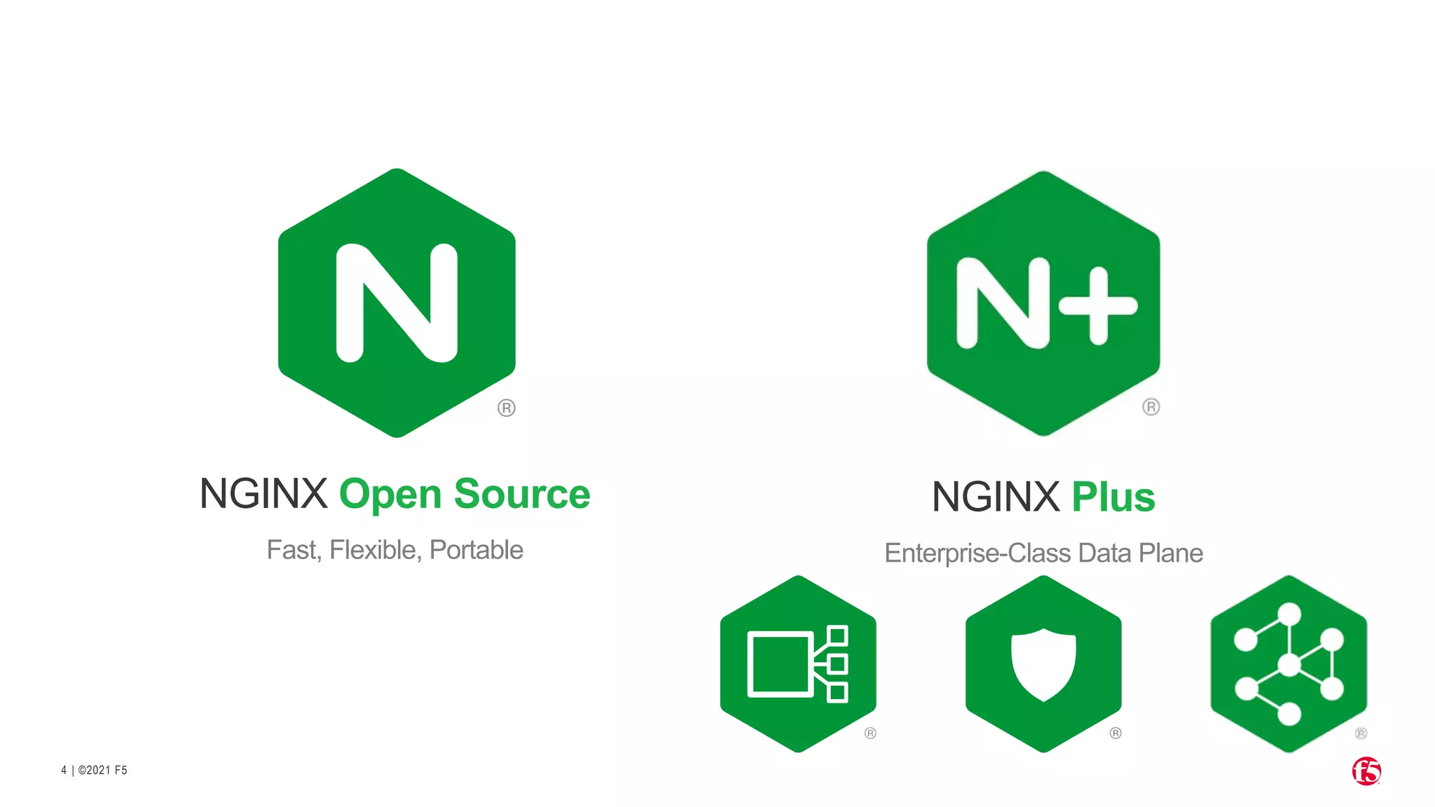 | ©2021 F5 4 NGINX Plus Enterprise-Class Data Plane NGINX Open Source Fast, Flexible, Portable 