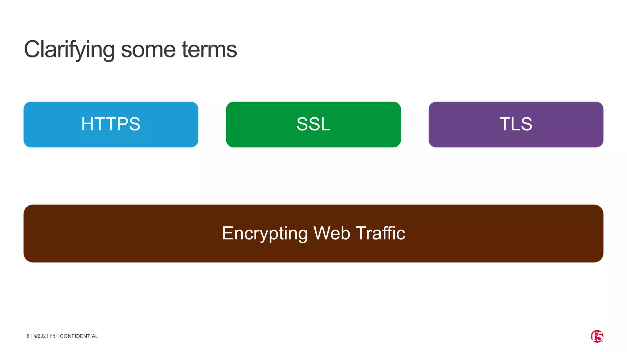 | ©2021 F5 6 CONFIDENTIAL Clarifying some terms HTTPS SSL TLS Encrypting Web Traffic 