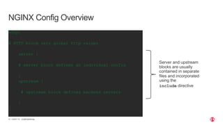 NGINX 101: Web Traffic Encryption with SSL/TLS and NGINX | PDF