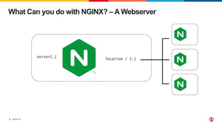 ©2022 F5
9
What Can you do with NGINX? – A Webserver
server{…}
location / {…}
/var/foo/html
/opt/www/bar
 