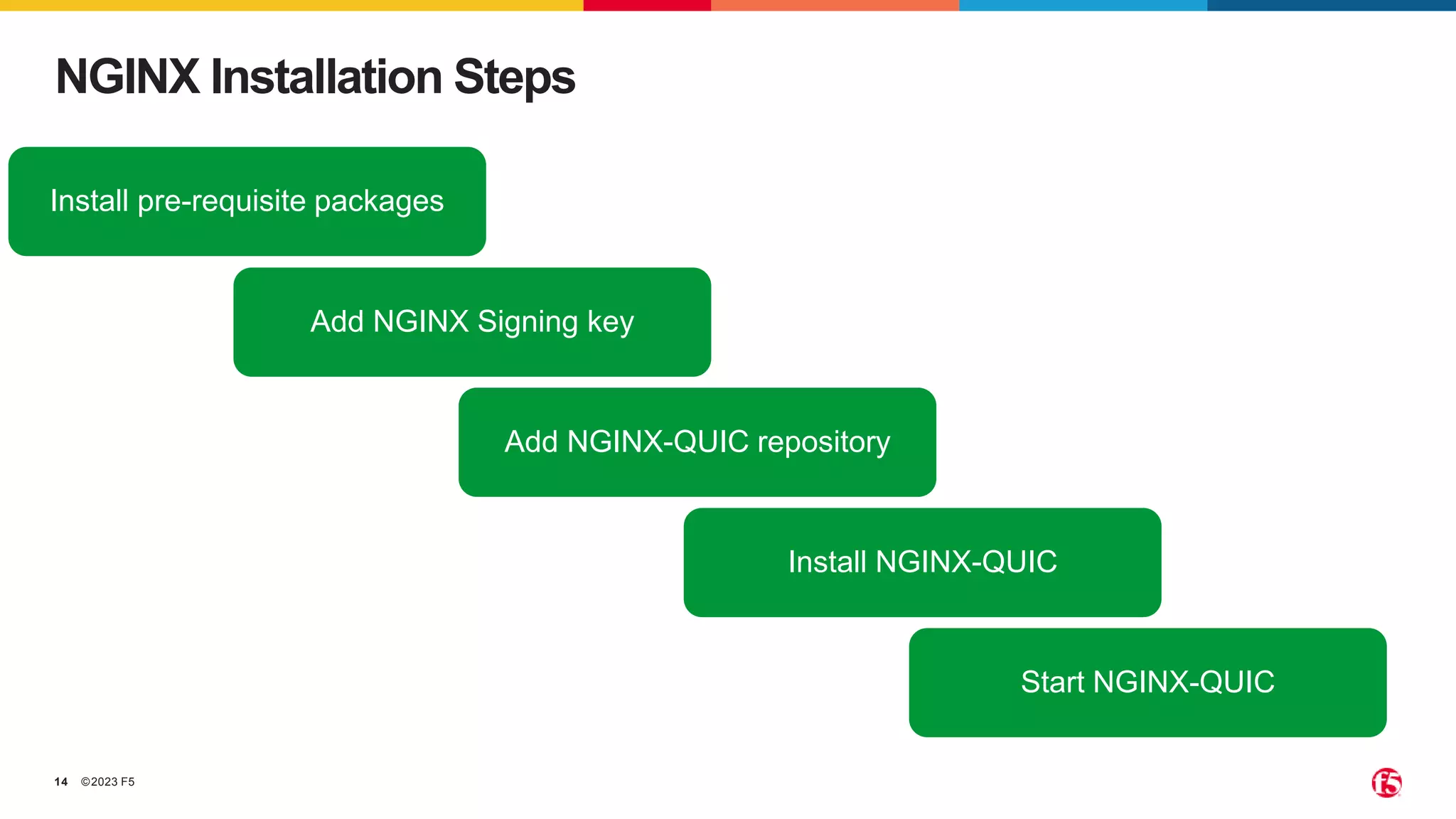©2023 F5
14
NGINX Installation Steps
Install pre-requisite packages
Add NGINX Signing key
Add NGINX-QUIC repository
Install NGINX-QUIC
Start NGINX-QUIC
 