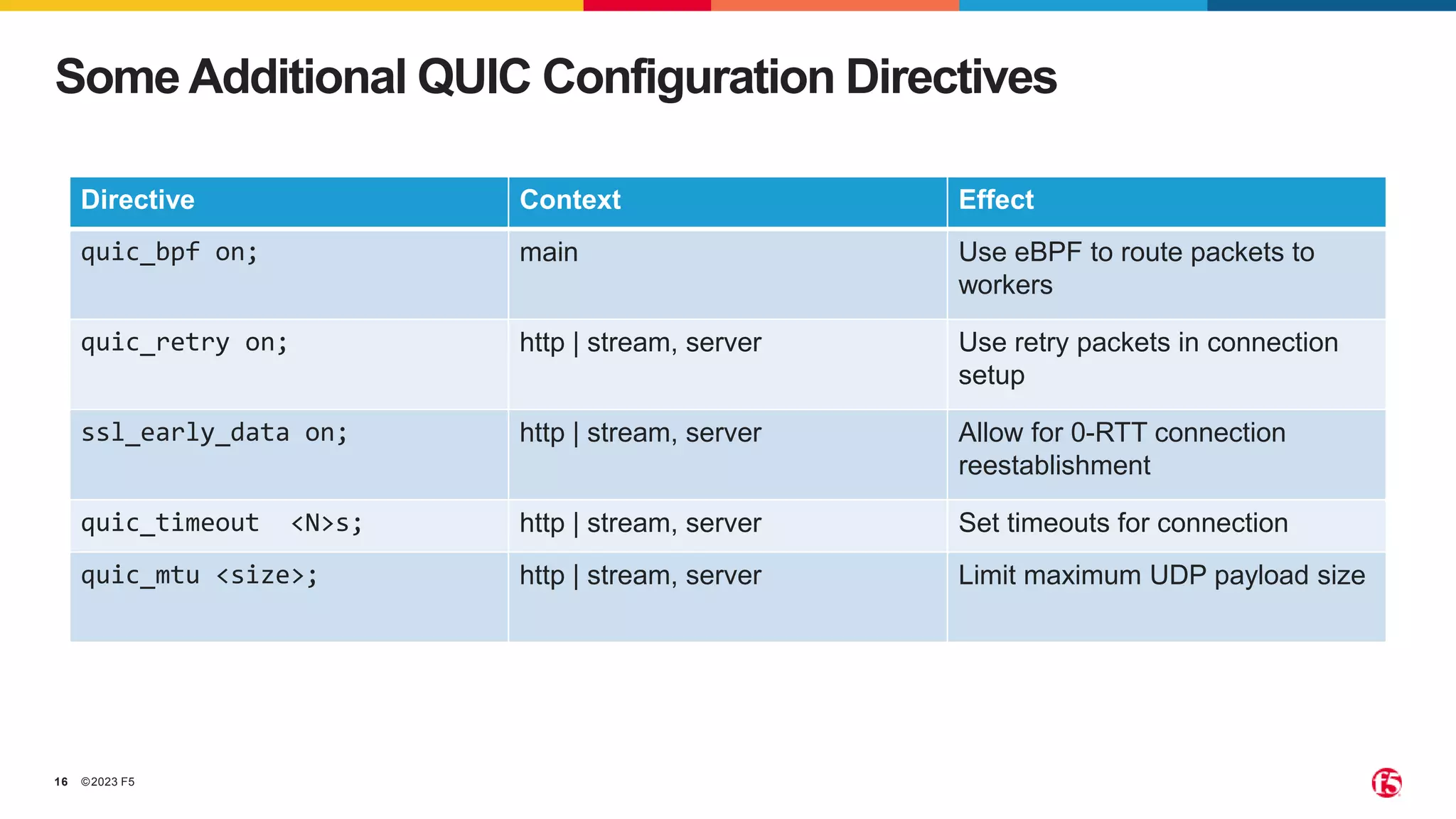 ©2023 F5
16
Some Additional QUIC Configuration Directives
Directive Context Effect
quic_bpf on; main Use eBPF to route packets to
workers
quic_retry on; http | stream, server Use retry packets in connection
setup
ssl_early_data on; http | stream, server Allow for 0-RTT connection
reestablishment
quic_timeout <N>s; http | stream, server Set timeouts for connection
quic_mtu <size>; http | stream, server Limit maximum UDP payload size
 