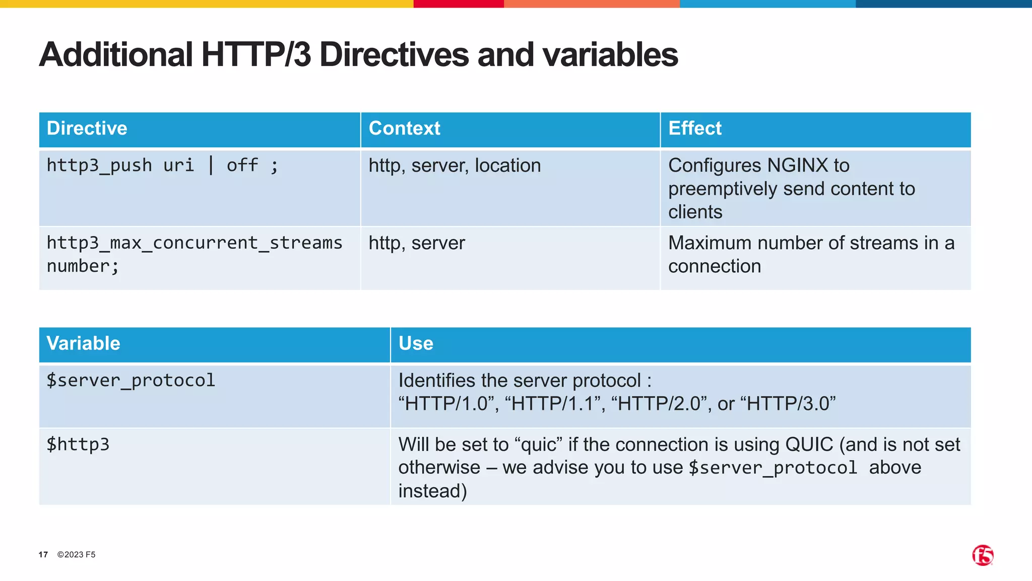 ©2023 F5
17
Additional HTTP/3 Directives and variables
Directive Context Effect
http3_push uri | off ; http, server, location Configures NGINX to
preemptively send content to
clients
http3_max_concurrent_streams
number;
http, server Maximum number of streams in a
connection
Variable Use
$server_protocol Identifies the server protocol :
“HTTP/1.0”, “HTTP/1.1”, “HTTP/2.0”, or “HTTP/3.0”
$http3 Will be set to “quic” if the connection is using QUIC (and is not set
otherwise – we advise you to use $server_protocol above
instead)
 