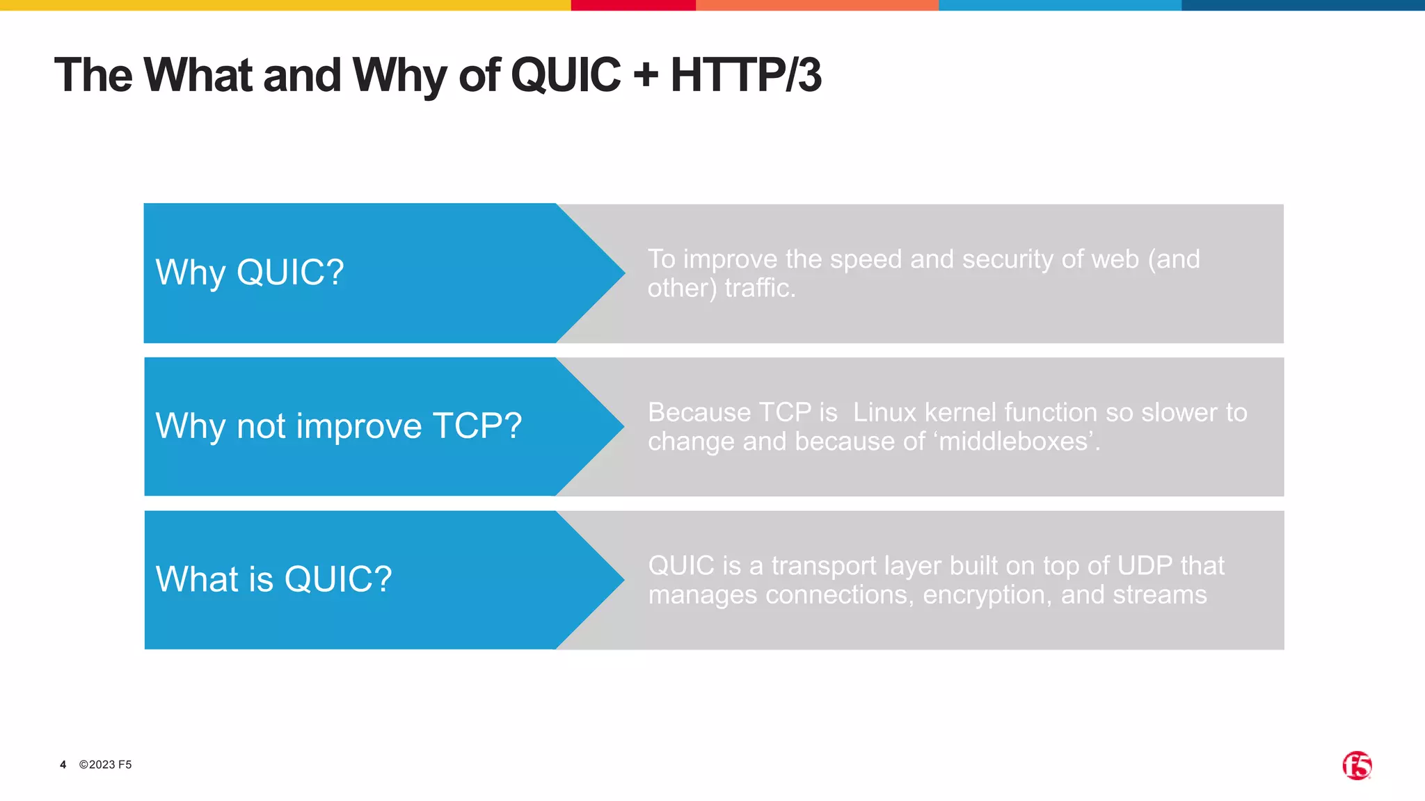 ©2023 F5
4
To improve the speed and security of web (and
other) traffic.
The What and Why of QUIC + HTTP/3
Why QUIC?
Because TCP is Linux kernel function so slower to
change and because of ‘middleboxes’.
QUIC is a transport layer built on top of UDP that
manages connections, encryption, and streams
Why not improve TCP?
What is QUIC?
 