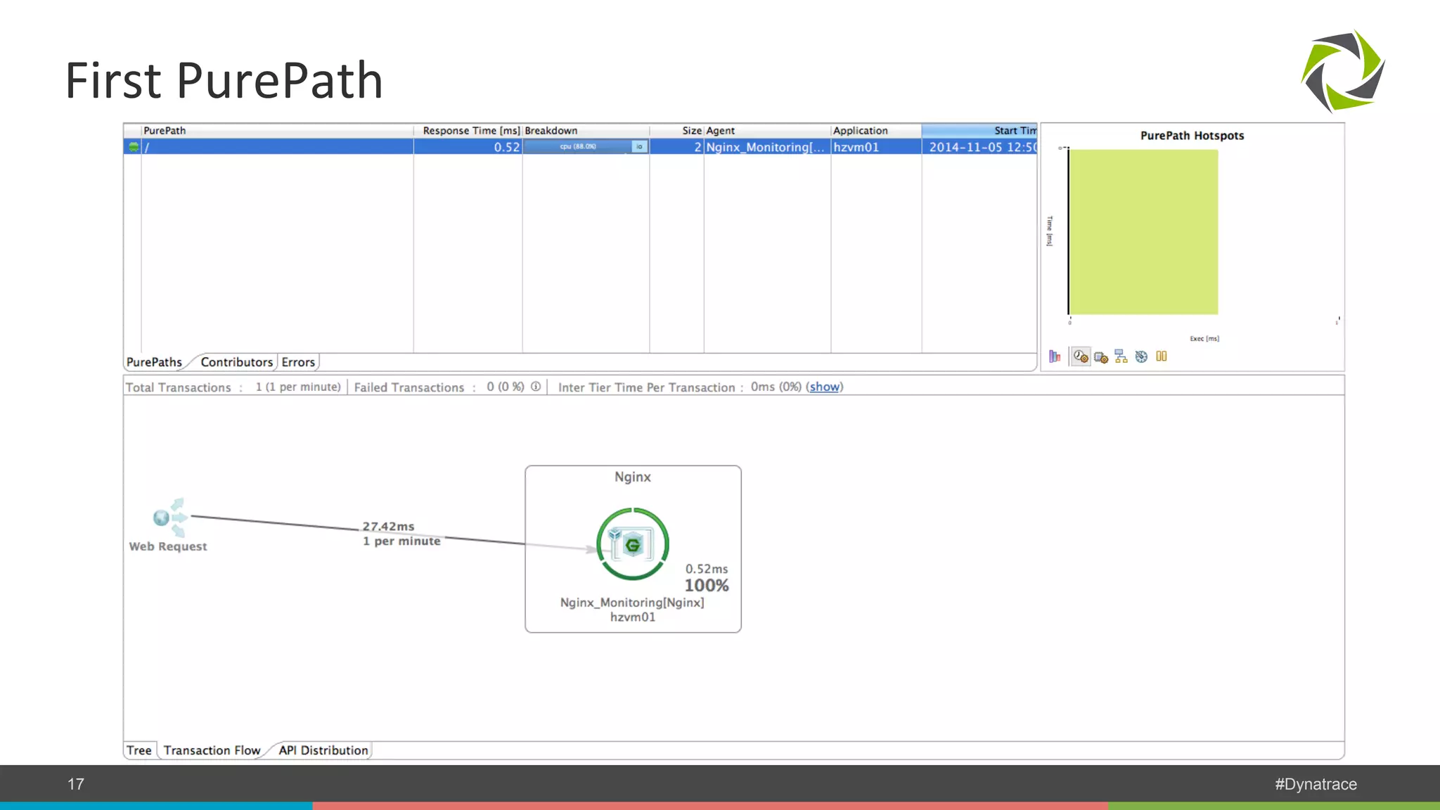 First PurePath COMPANY CONFIDENTIAL 17 – DO NOT DISTRIBUTE #Dynatrace 