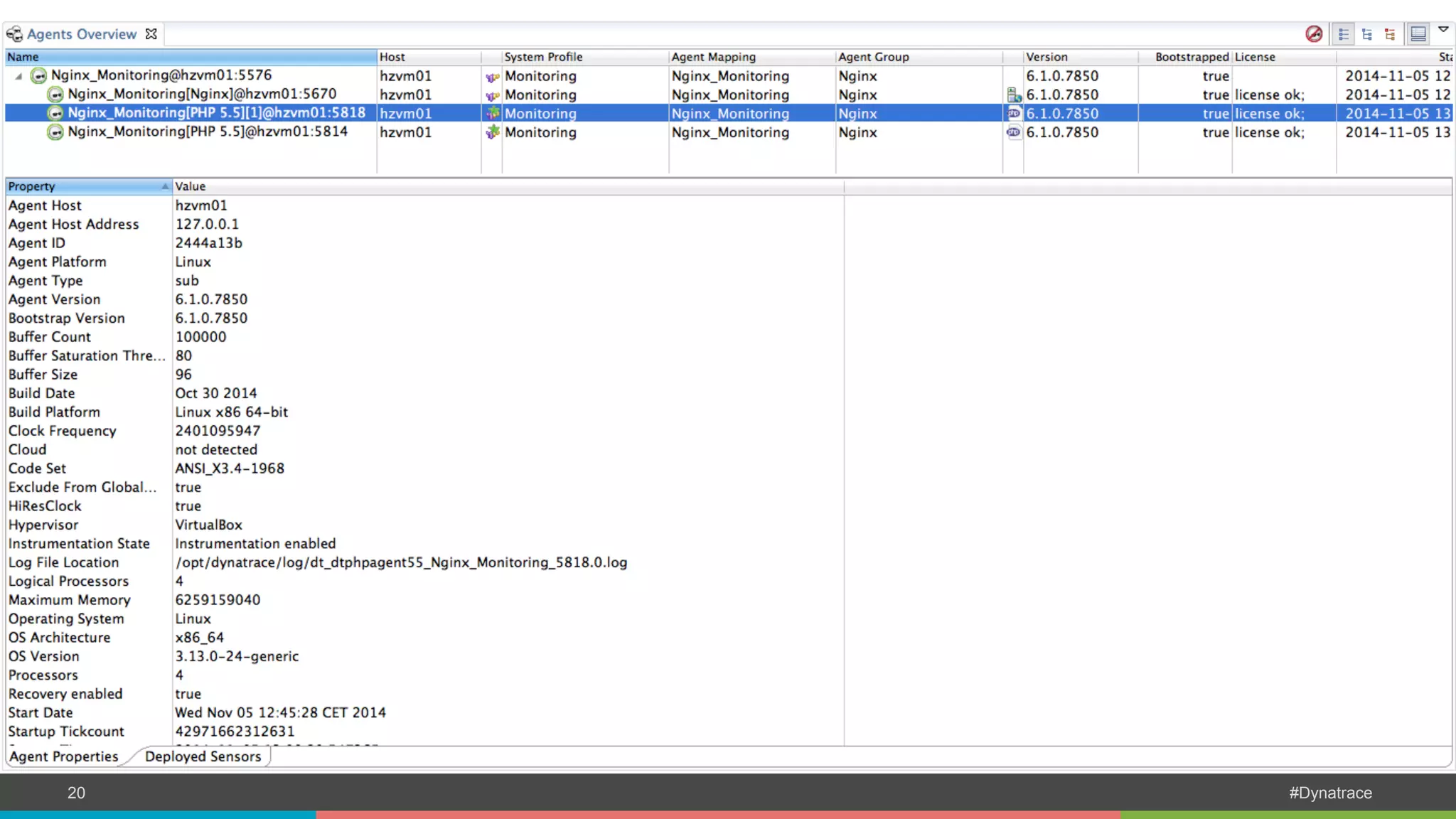 COMPANY CONFIDENTIAL 20 – DO NOT DISTRIBUTE #Dynatrace 