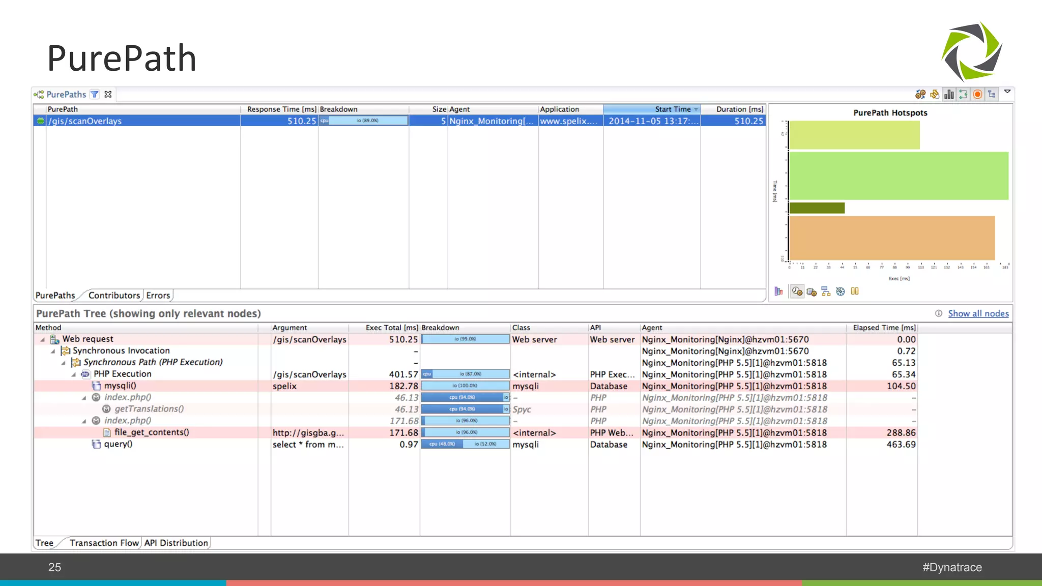 PurePath COMPANY CONFIDENTIAL 25 – DO NOT DISTRIBUTE #Dynatrace 
