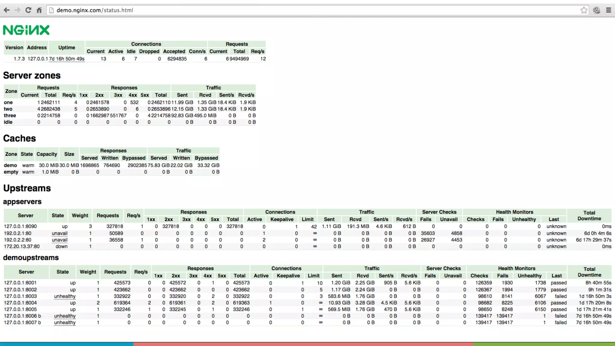 COMPANY CONFIDENTIAL 7 – DO NOT DISTRIBUTE #Dynatrace 