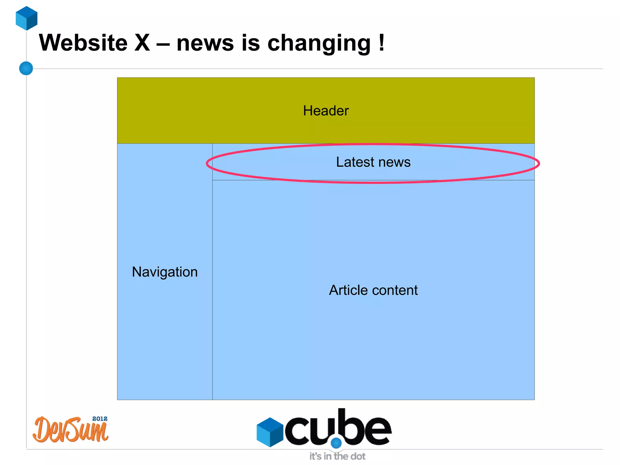 Website X – news is changing !

                           Header


                                Latest news




                     Article content page

        Navigation
                               Article content
 