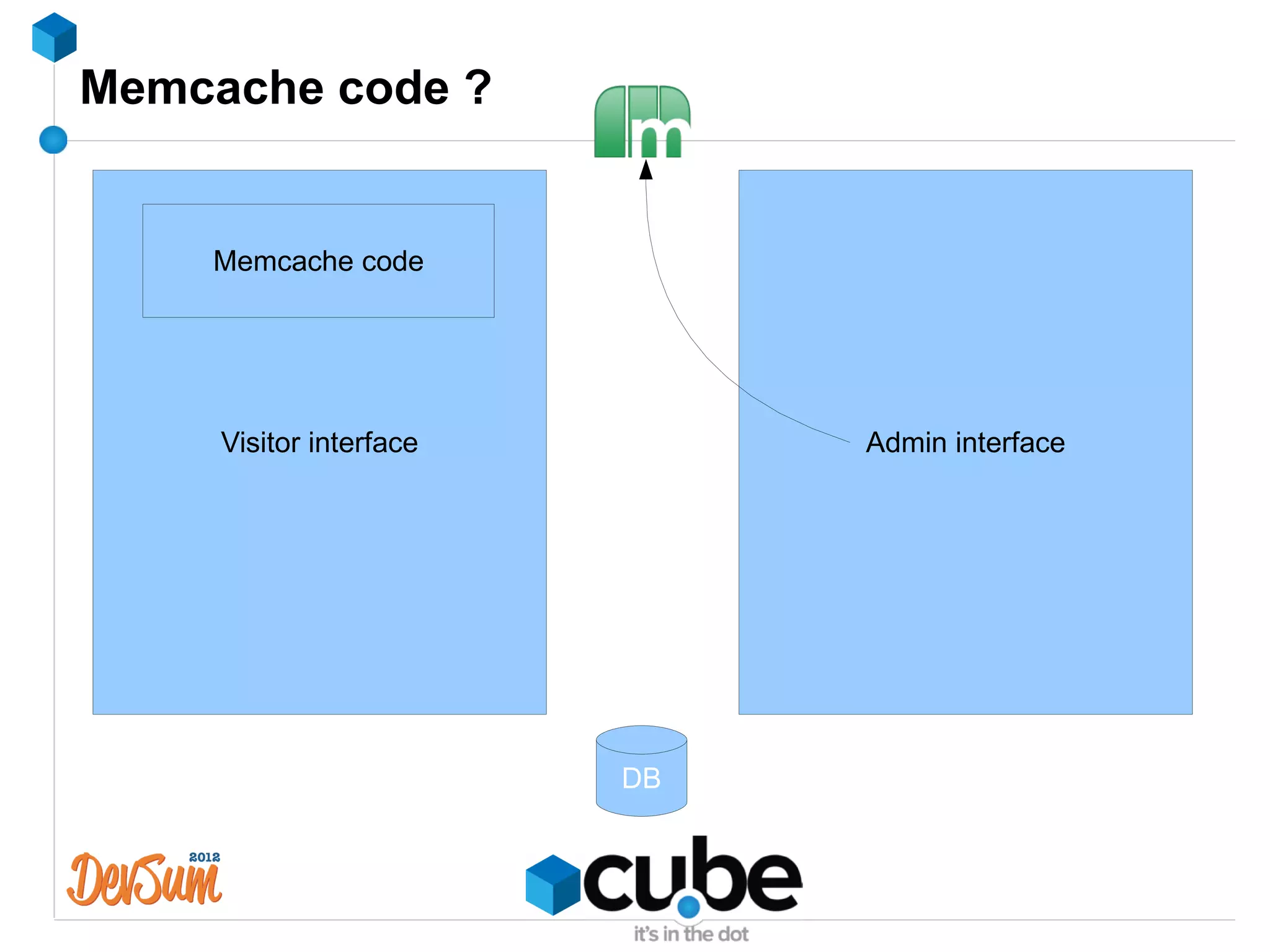 Memcache code ?


    Memcache code




     Visitor interface        Admin interface




                         DB
 