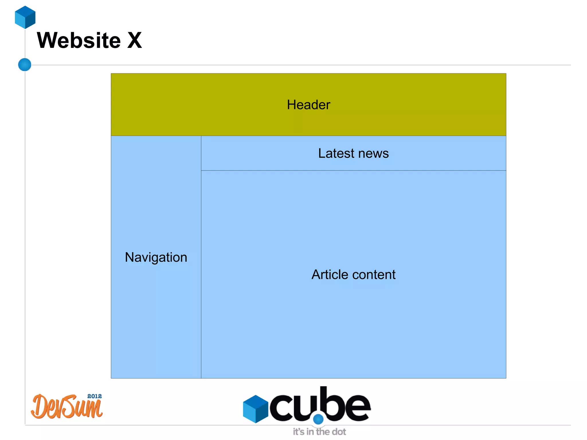 Website X

                          Header


                               Latest news




                    Article content page

       Navigation
                              Article content
 