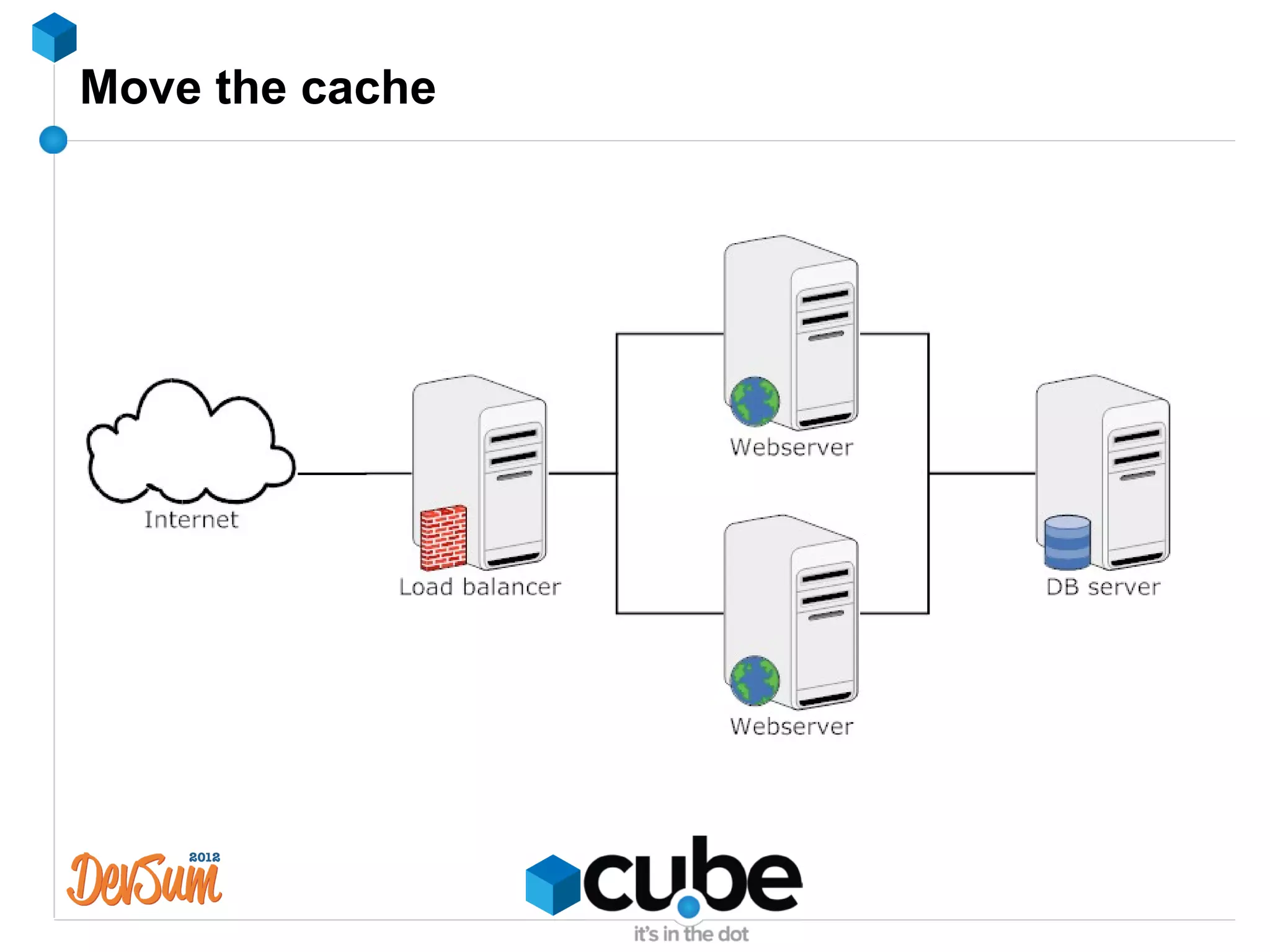 Move the cache
 