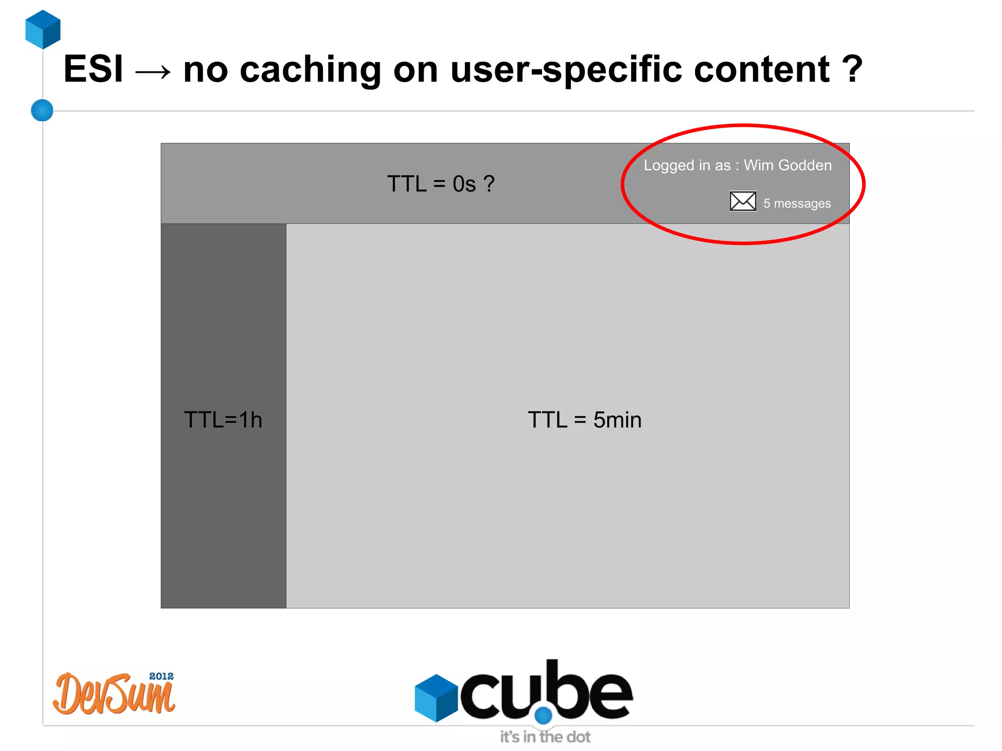 ESI → no caching on user-specific content ?

                                           Logged in as : Wim Godden
                 TTL = 0s ?
                                                          5 messages




      TTL=1h                  TTL = 5min
 