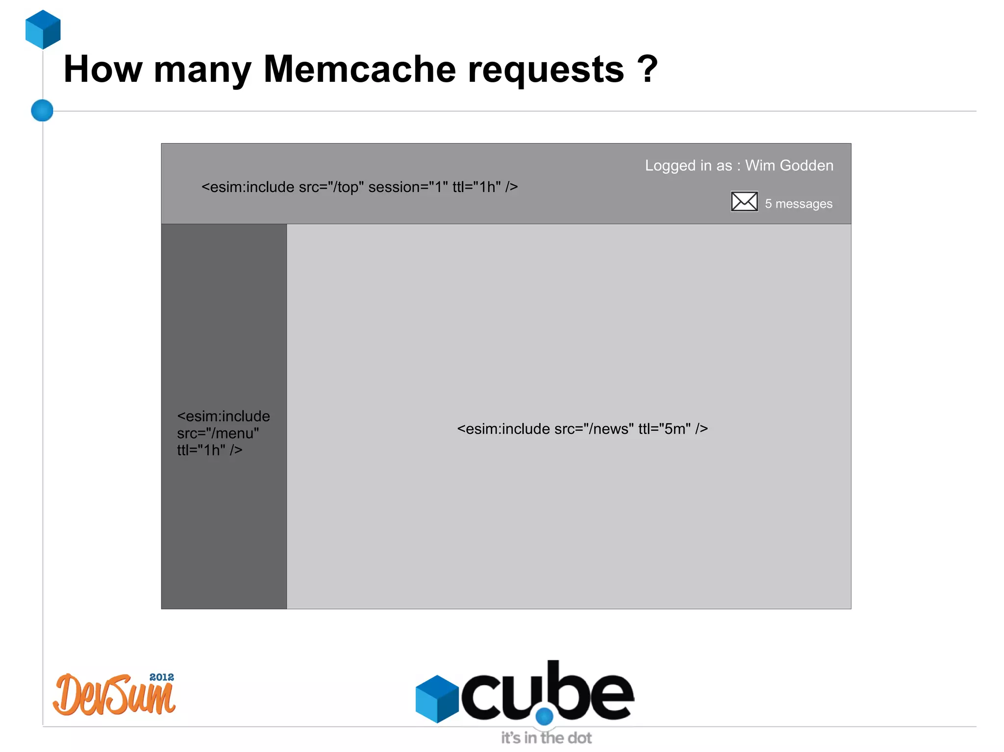 How many Memcache requests ?

                                                                         Logged in as : Wim Godden
        <esim:include src="/top" session="1" ttl="1h" />
                                                                                        5 messages




     <esim:include
     src="/menu"                              <esim:include src="/news" ttl="5m" />
     ttl="1h" />
 
