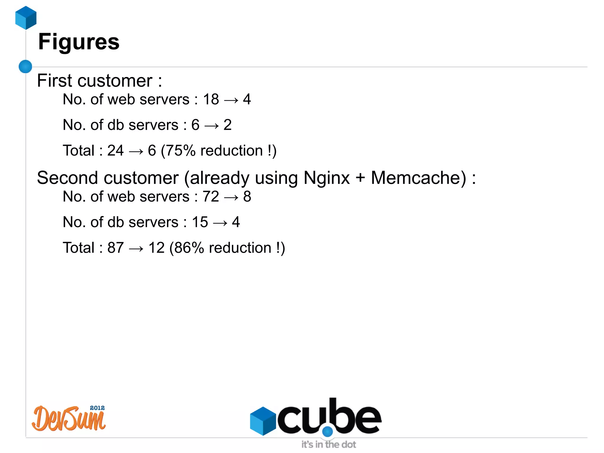 Figures
First customer :
   No. of web servers : 18 → 4
   No. of db servers : 6 → 2
   Total : 24 → 6 (75% reduction !)
Second customer (already using Nginx + Memcache) :
   No. of web servers : 72 → 8
   No. of db servers : 15 → 4
   Total : 87 → 12 (86% reduction !)
 