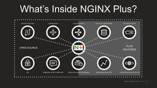 MORE INFORMATION AT NGINX.COM
OPEN SOURCE
PLUS
FEATURES
REQUEST ROUTING COMPRESSION LOAD BALANCING APP HEALTH MONITORING GUI VISUALIZATION
SSL EMBEDDED SCRIPT LANGUAGE EDGE CACHE MEDIA STREAMING MONITORING ANALYTICS CONFIGURATION RESTFUL API
What’s Inside NGINX Plus?
11
 
