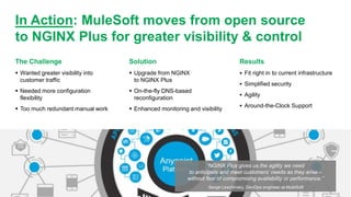 “NGINX Plus gives us the agility we need
to anticipate and meet customers’ needs as they arise –
without fear of compromising availability or performance.”
-Serge Leschinsky, DevOps engineer at MuleSoft
Results
 Fit right in to current infrastructure
 Simplified security
 Agility
 Around-the-Clock Support
The Challenge
 Wanted greater visibility into
customer traffic
 Needed more configuration
flexibility
 Too much redundant manual work
Solution
 Upgrade from NGINX
to NGINX Plus
 On-the-fly DNS-based
reconfiguration
 Enhanced monitoring and visibility
In Action: MuleSoft moves from open source
to NGINX Plus for greater visibility & control
 
