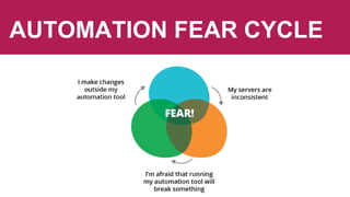 AUTOMATION FEAR CYCLE
 