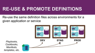 RE-USE & PROMOTE DEFINITIONS
Re-use the same definition files across environments for a
given application or service
DEV STAG
E
PROD
Playbooks,
Cookbooks,
Manifests,
templates, etc.
 