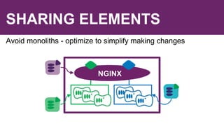 SHARING ELEMENTS
Avoid monoliths - optimize to simplify making changes
NGINX
 