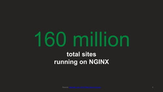 160 milliontotal sites
running on NGINX
4Source: Netcraft June 2016 Web Server Survey
 
