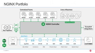 | ©2020 F515
NGINX Portfolio
 