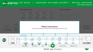 Platform control planes
Legacy NGINX Controller ● F5 BIG-IQ ● Third-party ecosystems ● Build Your Own
Eliminate tool sprawl | Lightweight and highly portable | Abstract underlying
infrastructure
NGINX Plus
NGINX App Protect
 