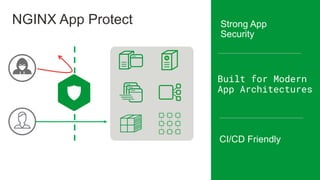 Strong App
Security
Built for Modern
App Architectures
CI/CD Friendly
NGINX App Protect
 