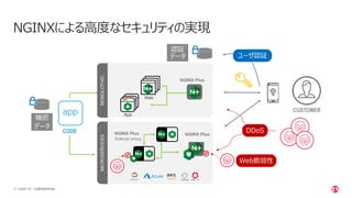 | ©2021 F5
17
Web
KIC
SP MS
NGINX Plus
CODE
App
NGINXによる高度なセキュリティの実現
NGINX Plus
Sidecar proxy
SP MS
L7
LB
MONOLOTHIC
MICROSERVICES
NGINX Plus
CONFIDENTIAL
CUSTOMER
DDoS
Web脆弱性
ユーザ認証
機密
データ
認証
データ
 