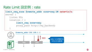 | ©2021 F5
26
Rate Limit 設定例：rate
CONFIDENTIAL
limit_req_zone $remote_addr zone=req:1M rate=1r/s;
server {
listen 80;
location / {
limit_req zone=req;
proxy_pass http://my_backend;
}
1sec 1sec
503
$remote_addr:192.168.1.1
rate 1r/sを超える
リクエストを拒否
 