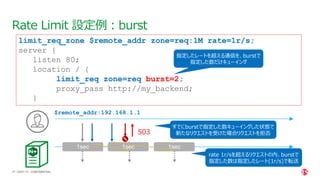 | ©2021 F5
27
Rate Limit 設定例：burst
CONFIDENTIAL
limit_req_zone $remote_addr zone=req:1M rate=1r/s;
server {
listen 80;
location / {
limit_req zone=req burst=2;
proxy_pass http://my_backend;
}
$remote_addr:192.168.1.1
指定したレートを超える通信を、burstで
指定した数だけキューイング
1sec 1sec
503
rate 1r/sを超えるリクエストの内、burstで
指定した数は指定したレート(1r/s)で転送
すでにburstで指定した数キューイングした状態で
新たなリクエストを受けた場合リクエストを拒否
1sec
 