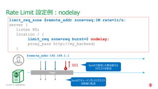 | ©2021 F5
28
Rate Limit 設定例：nodelay
CONFIDENTIAL
limit_req_zone $remote_addr zone=req:1M rate=1r/s;
server {
listen 80;
location / {
limit_req zone=req burst=2 nodelay;
proxy_pass http://my_backend;
}
$remote_addr:192.168.1.1
1sec
503
burstでキューイングしたリクエスト
を即座に転送
burstで指定した数を超える
リクエストを拒否
 