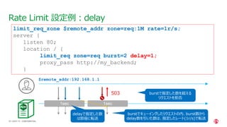 | ©2021 F5
29
Rate Limit 設定例：delay
CONFIDENTIAL
limit_req_zone $remote_addr zone=req:1M rate=1r/s;
server {
listen 80;
location / {
limit_req zone=req burst=2 delay=1;
proxy_pass http://my_backend;
}
$remote_addr:192.168.1.1
1sec
503
1sec
burstでキューイングしたリクエストの内、burst数から
delay数を引いた数は、指定したレート(1r/s)で転送
burstで指定した数を超える
リクエストを拒否
delayで指定した数
は即座に転送
 