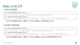 | ©2021 F5
31
• リクエストの拒否
Rate Limit ログ
==> /var/log/nginx/error.log <==
2020/04/01 00:35:48 [error] 22149#22149: *4744 limiting requests, excess: 3.000 by zone "req", client:
10.10.10.32, server: , request: "GET / HTTP/1.0", host: "10.10.10.1"
==> /var/log/nginx/access.log <==
10.10.10.32 - - [01/Apr/2020:00:35:48 +0900] "GET / HTTP/1.0" 503 197 "-" "ApacheBench/2.3"
CONFIDENTIAL
• burstによるDelay
==> /var/log/nginx/error.log <==
2020/04/01 00:35:48 [warn] 22149#22149: *4743 delaying request, excess: 2.000, by zone "req", client:
10.10.10.32, server: , request: "GET / HTTP/1.0", host: "10.10.10.1"
==> /var/log/nginx/access.log <==
10.10.10.32 - - [01/Apr/2020:00:35:49 +0900] "GET / HTTP/1.0" 200 68 "-" "ApacheBench/2.3"
• リクエストが指定のZone（条件）でリミットに到達し、503を応答している
• リクエストが指定のZone（条件）でリミットに到達し、burstにより応答を遅らせている
 