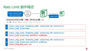 | ©2021 F5
32 CONFIDENTIAL
Rate Limit 動作確認
limit_req_zone $remote_addr zone=req:1M rate=1r/s;
limit_req zone=req;
limit_req_zone $remote_addr zone=req:1M rate=1r/s;
limit_req zone=req burst=2 nodelay;
limit_req_zone $remote_addr zone=req:1M rate=1r/s;
limit_req zone=req burst=2 nodelay;
limit_req_dry_run on;
【Client】リクエスト数：4回、コネクション数：１
$ ab -n 4 -c 1 http://10.10.10.1/
Apace Benchmark
(ab command)
Rate Limit
１
2
3
 