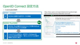 | ©2021 F5
38
OpenID Connect 設定方法
CONFIDENTIAL
• 大まかな設定順序
NGINXと連携する認可サーバの準備
NGINXが提供する設定ガイド：
ActiveDirectory Federation Service
Amazon Congnito
Keycloak
Okta
OneLogin
PingFederate and PingOne for Enterprise
https://docs.nginx.com/nginx/deployment-guides/single-
sign-on/active-directory-federation-services/
NGINX Plusを動作させるホストにて対象のGithub
repositoryからファイルを取得
シェルスクリプトを実行し、認可サーバのOpenID
Connect設定を取得。一部コンフィグファイルを動作
環境に合わせて修正
NGINX Plusの設定
認可サーバの設定
０
１
２
 