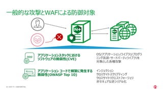 | ©2021 F5
48
一般的な攻撃とWAFによる防御対象
CONFIDENTIAL
アプリケーションスタックにおける
ソフトウェアの脆弱性(CVE)
インジェクション
クロスサイトスクリプティング
クロスサイトリクエストフォージェリ
非セキュアな逆シリアル化
アプリケーション コードで頻繁に発生する
脆弱性(OWASP Top 10)
OS/アプリケーション/ライブラリ/プログラ
ミング言語・サードパーティライブラリを
対象とした各種攻撃
 